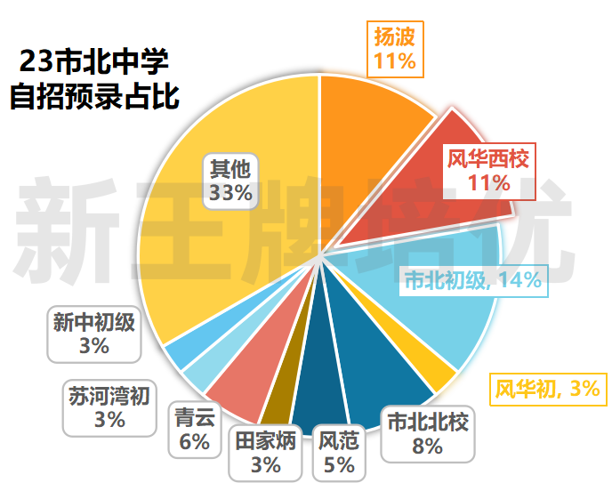 上海初中补习班