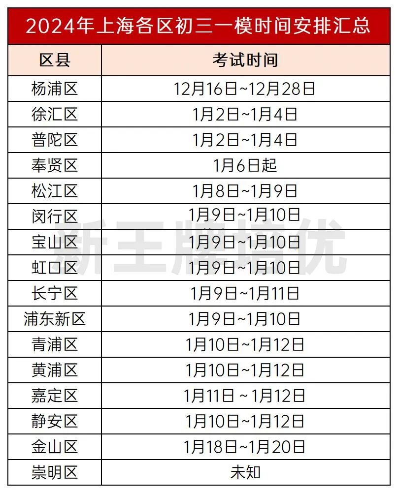 上海初三一模