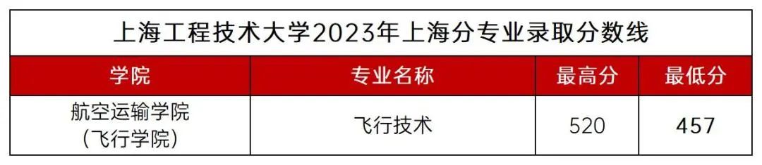 上海工程技术大学--本科普通批