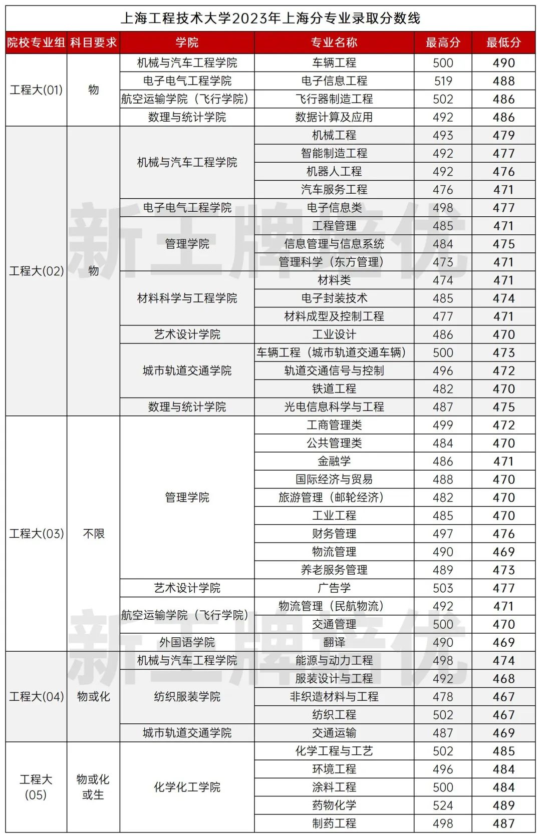 上海高中补习班