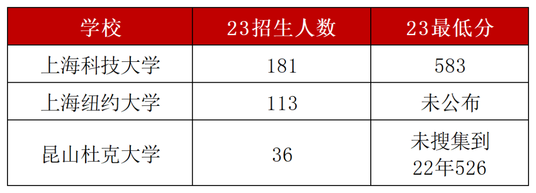 高考志愿填报