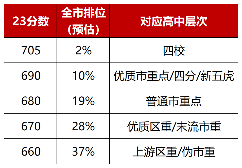 上海中考补习班