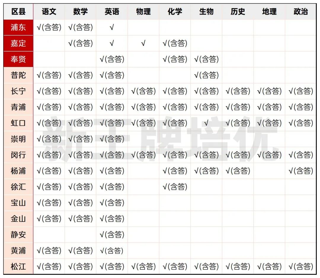 宝山区2024届高三一模