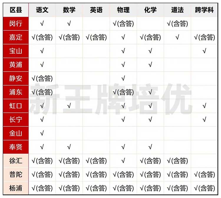 初三一模试卷