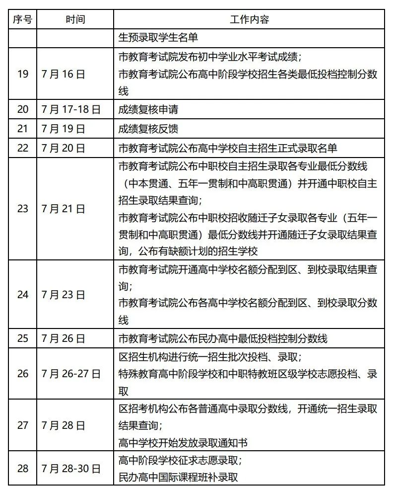 上海高中招生日程表