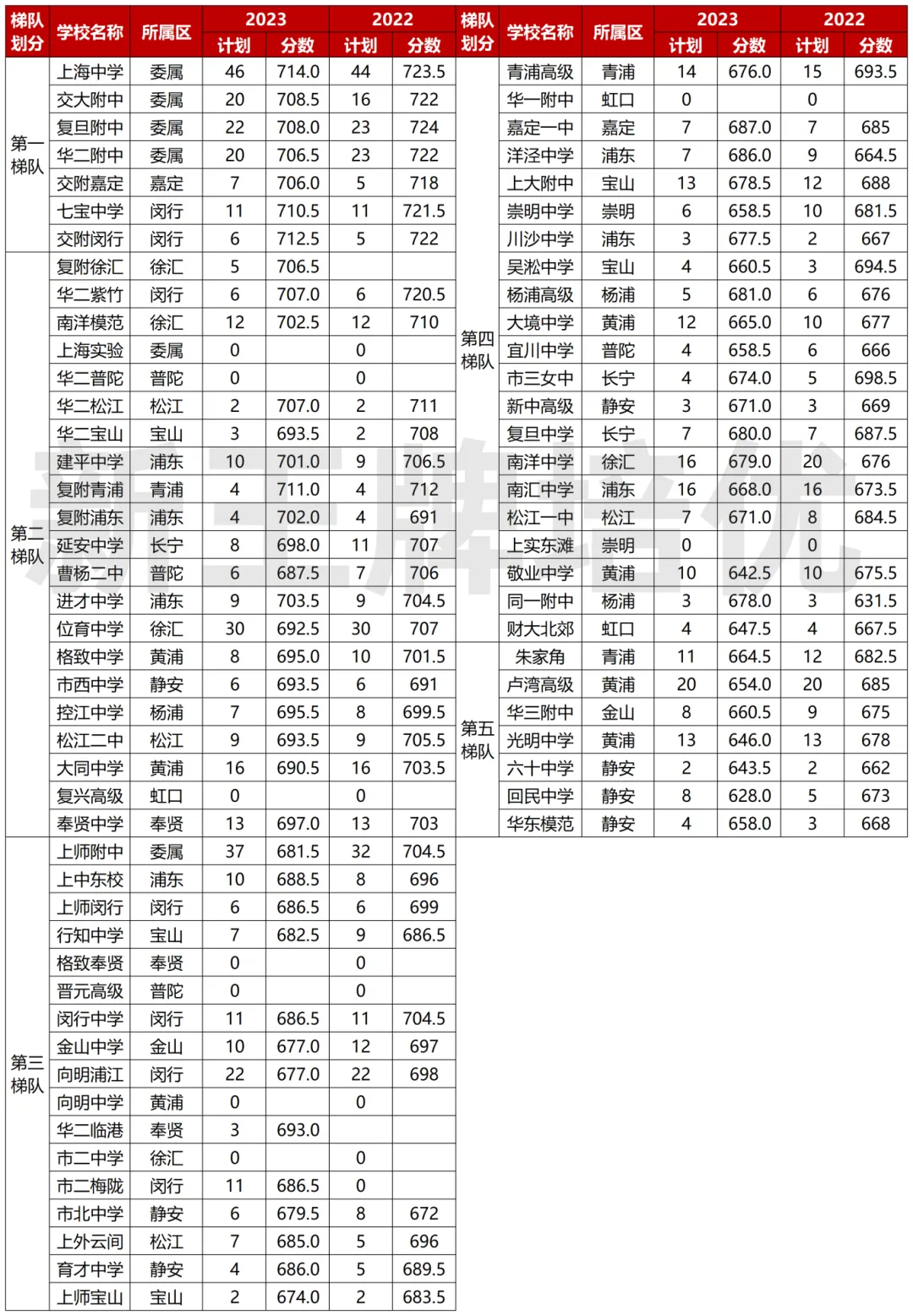 上海初中辅导机构