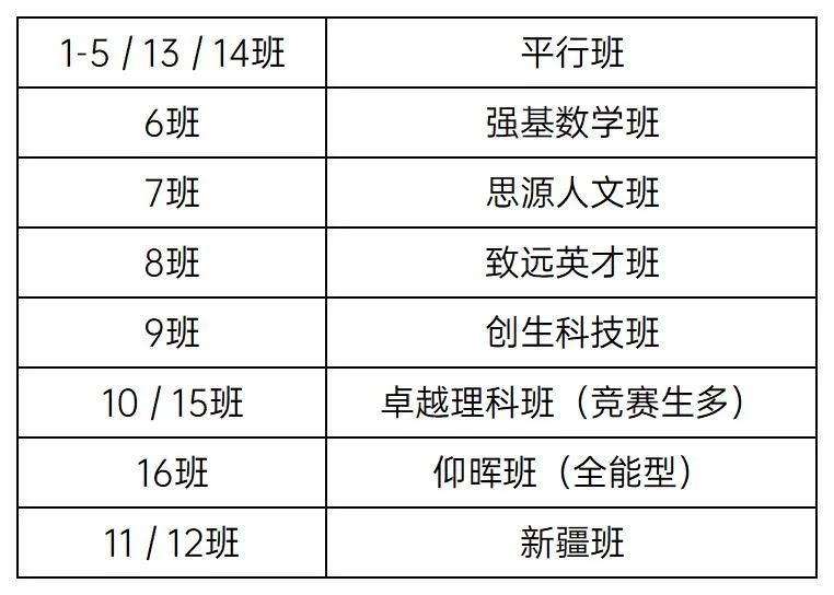 分班及分班考情况