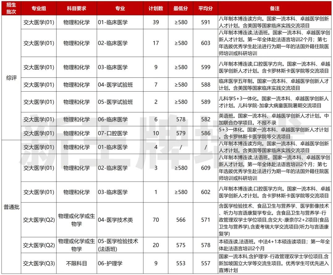 上海高中辅导机构