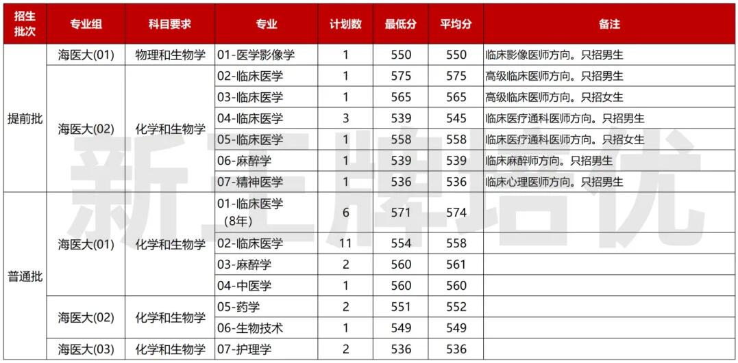 上海高中补课机构