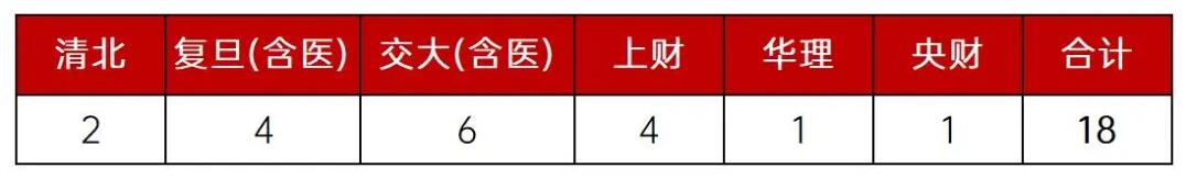 2023高考录取情况