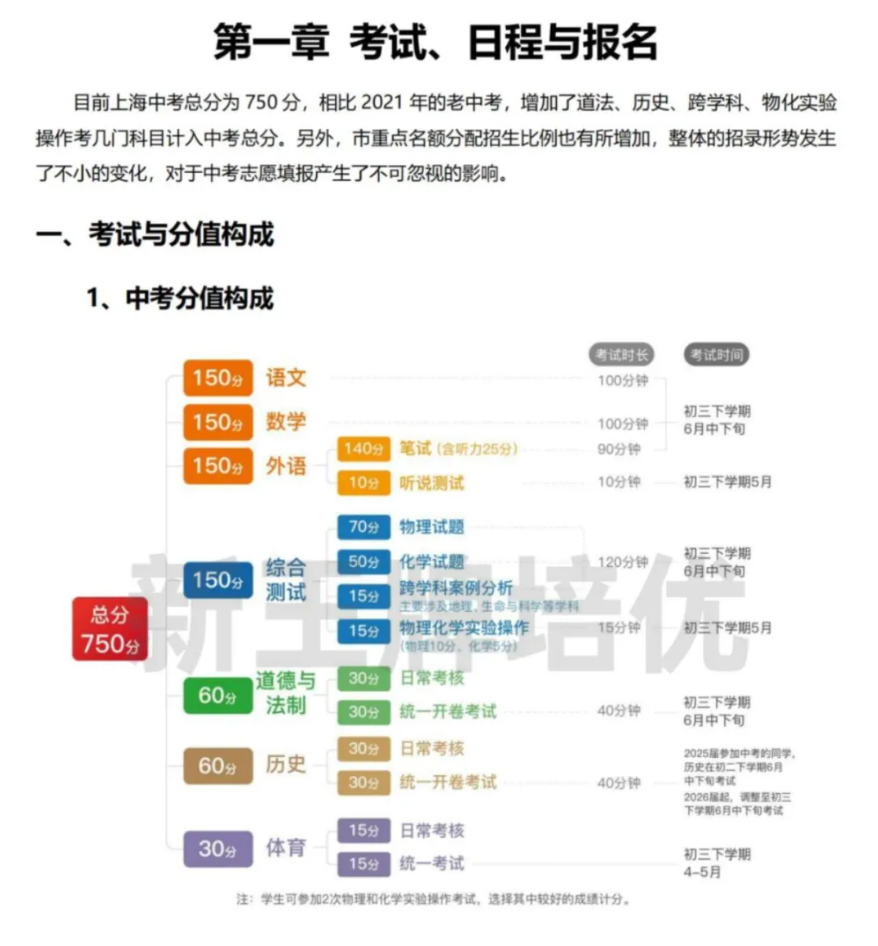 上海高中辅导机构