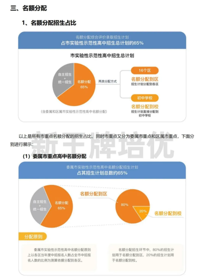 中考志愿填报指导手册