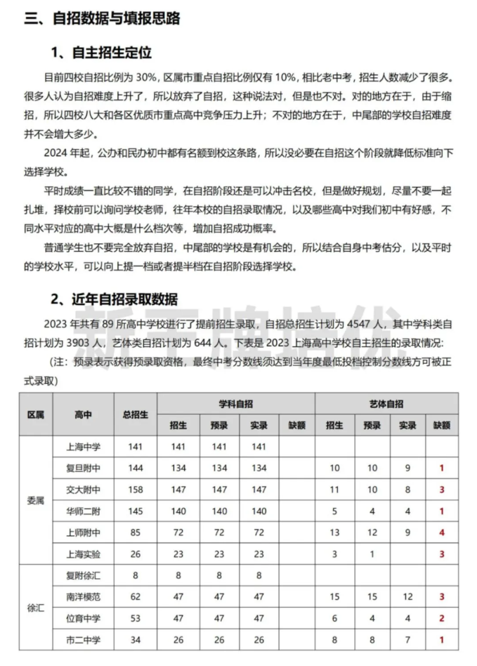 上海高中辅导机构