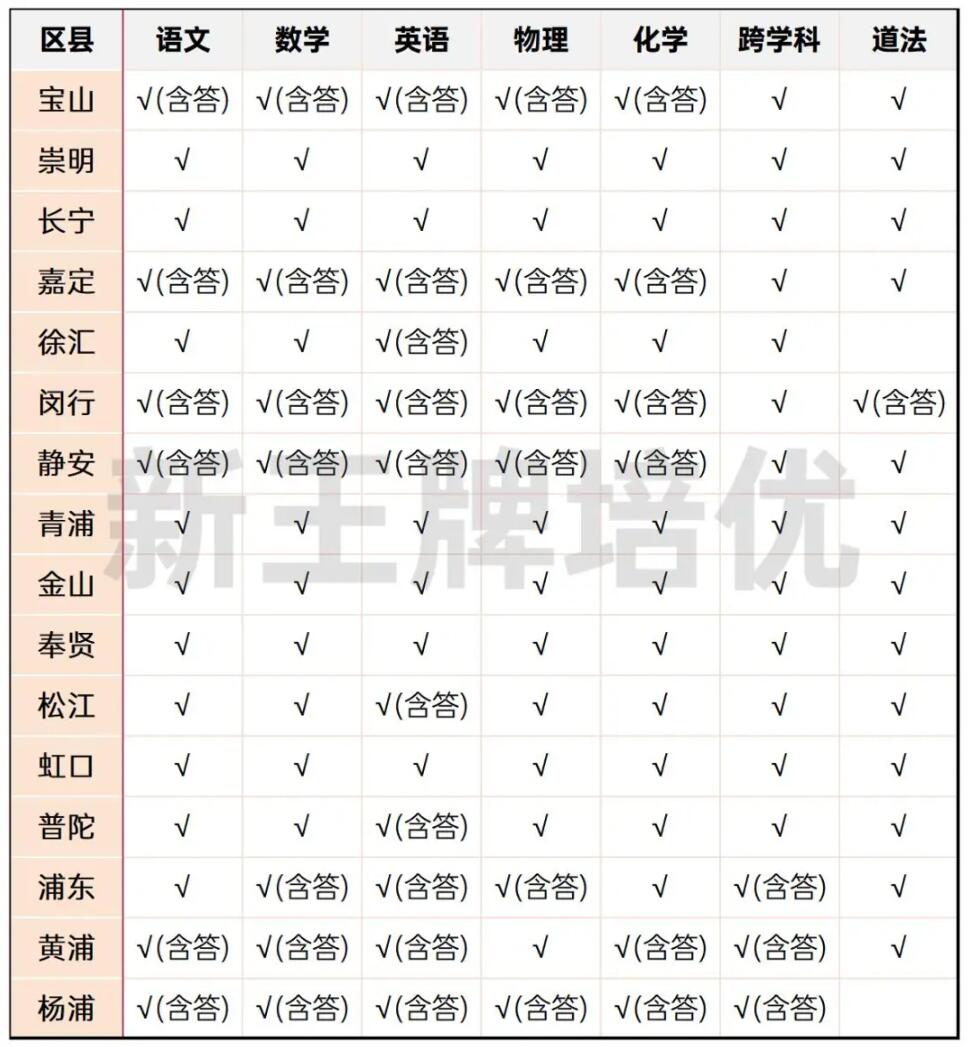 2024初三二模试卷及答案