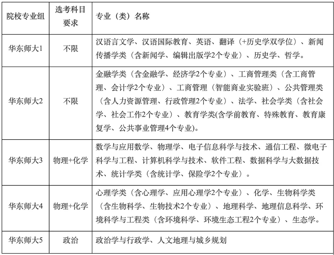 华东师范大学2024年综合评价批次招生院校专业组及科目要求