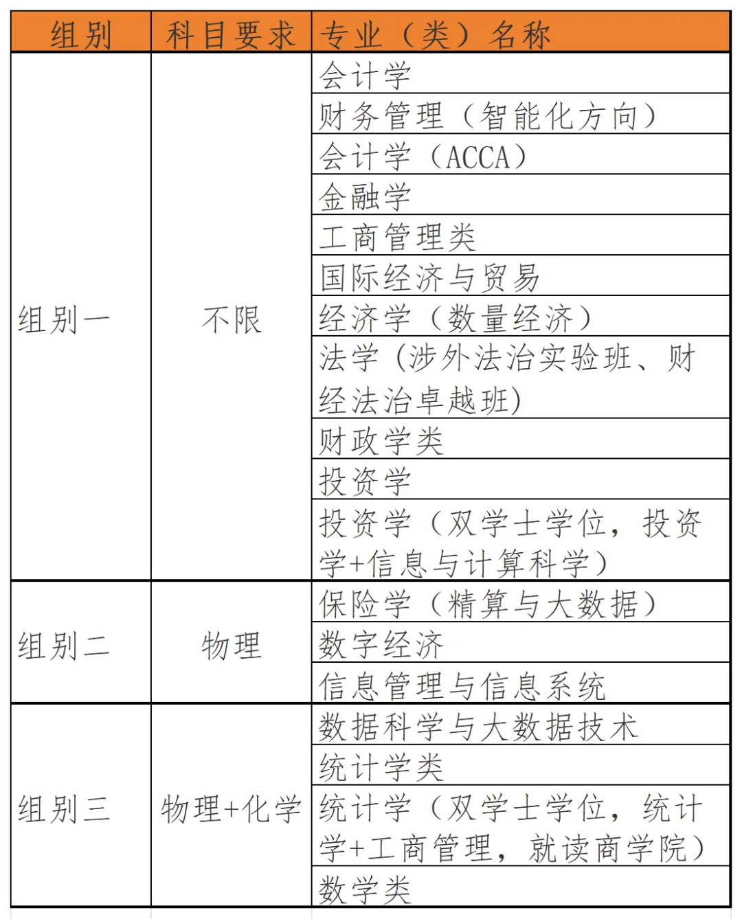 上海财经大学2024综评招生简章