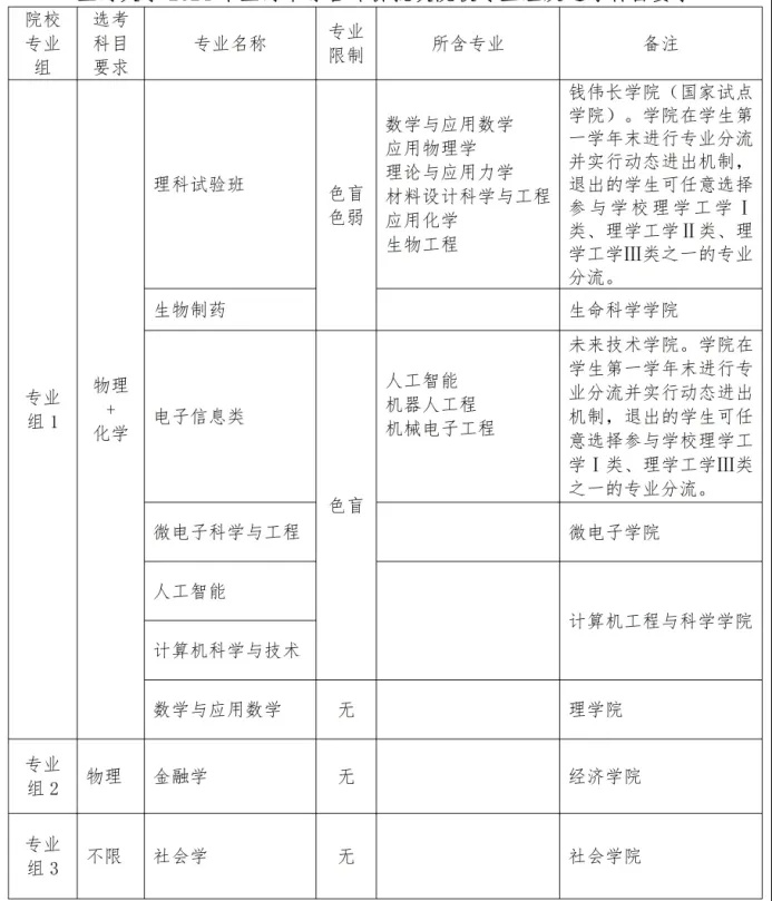 上海大学2024年综评招生简章