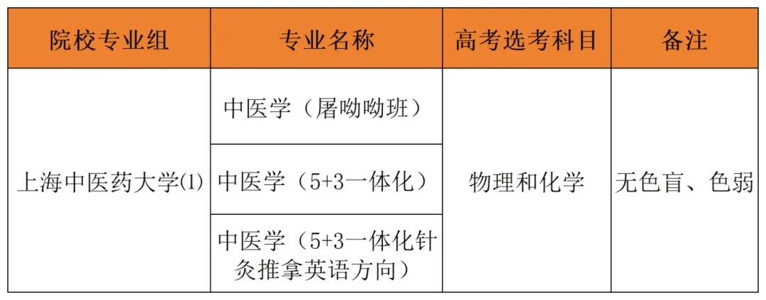 上海中医药大学2024年综评招生简章