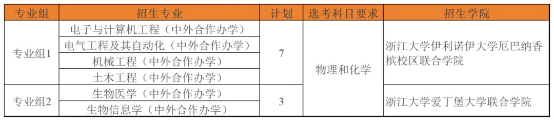 浙江大学2024年综评招生简章