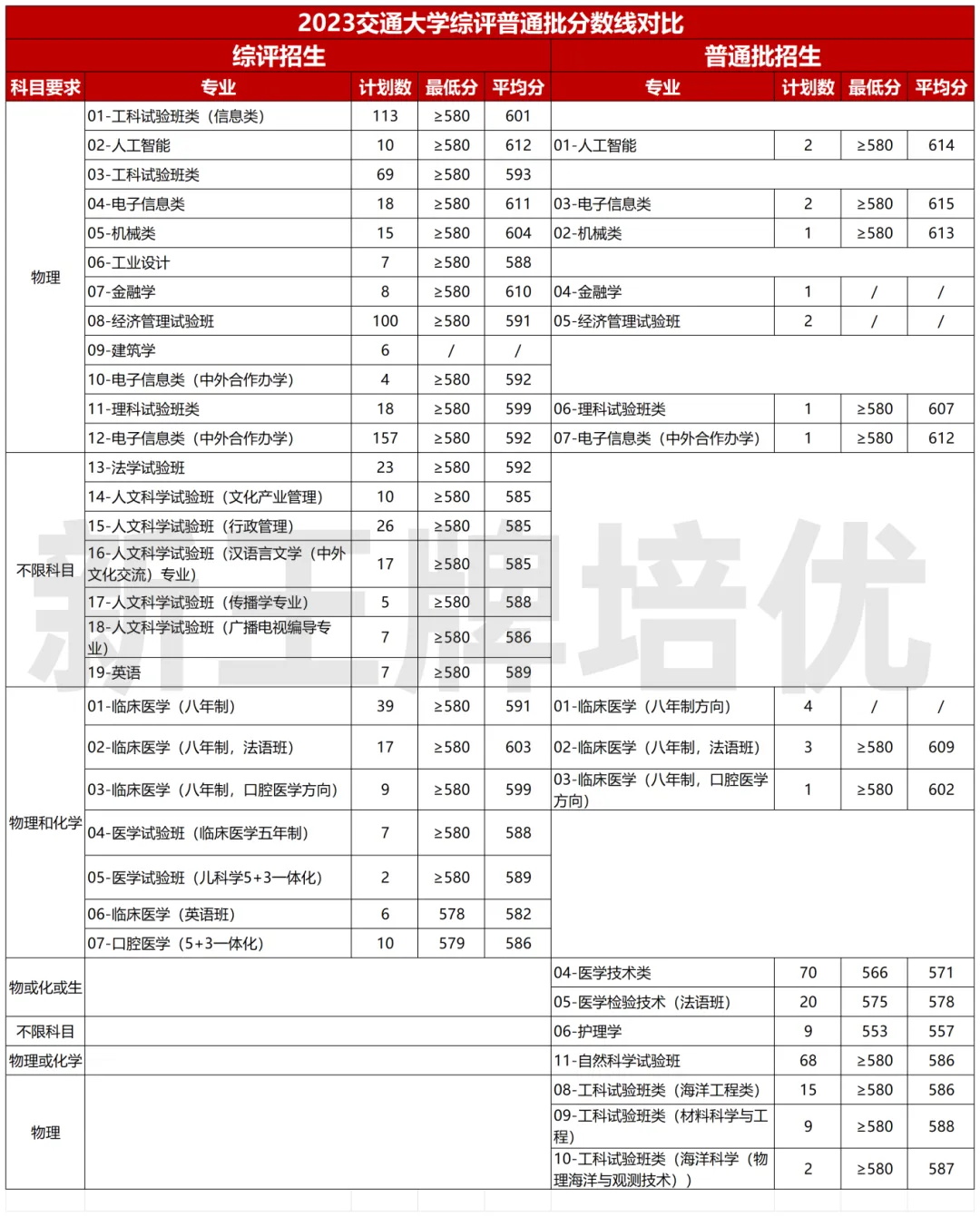 上海暑假补习班