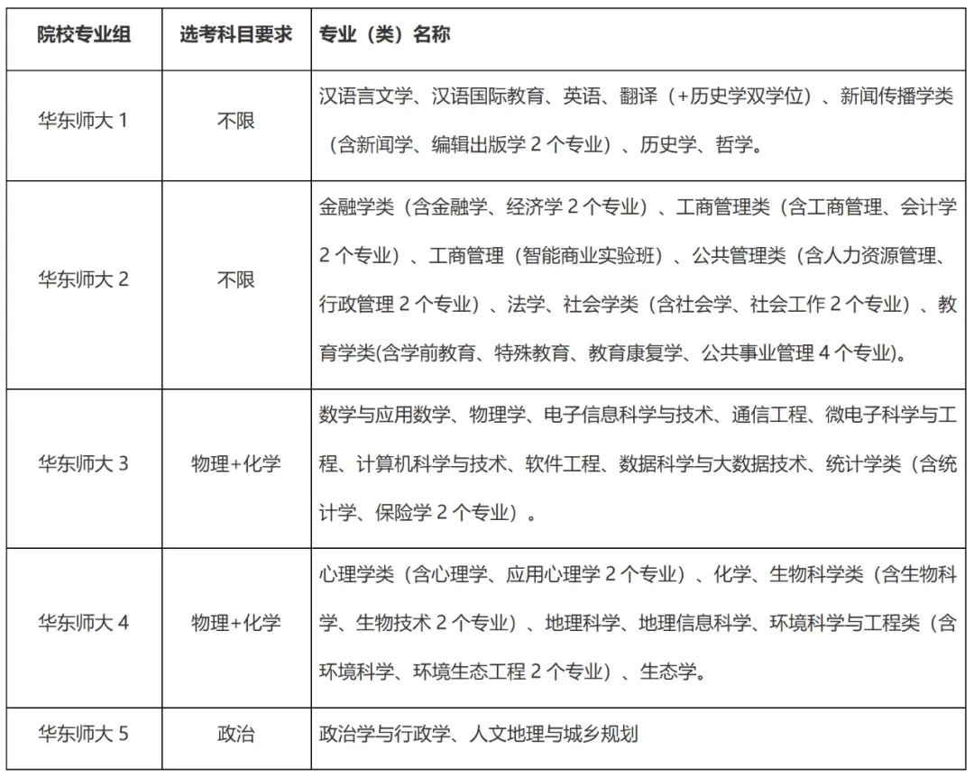 上海高中暑假辅导班