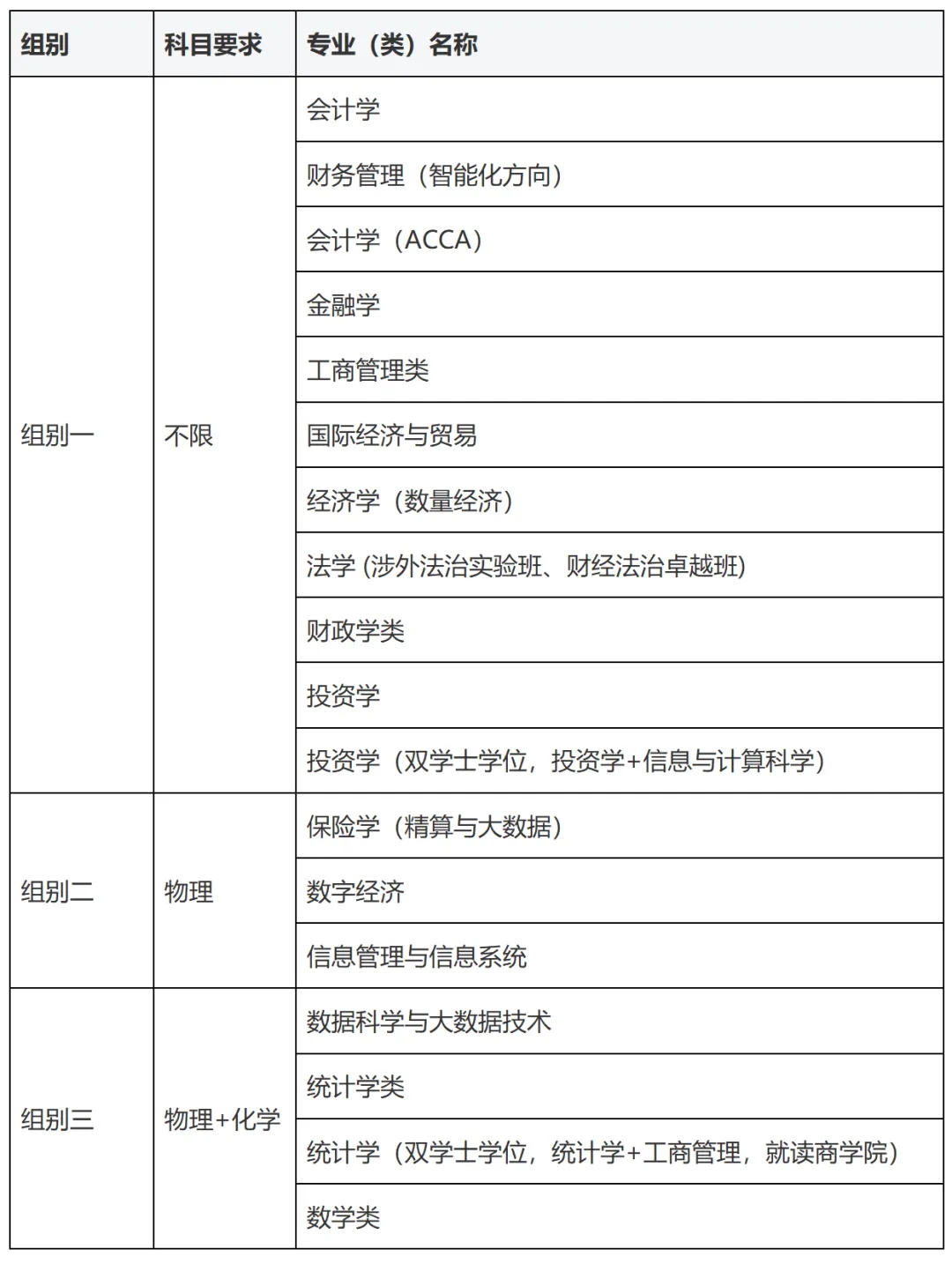 24年综评招生