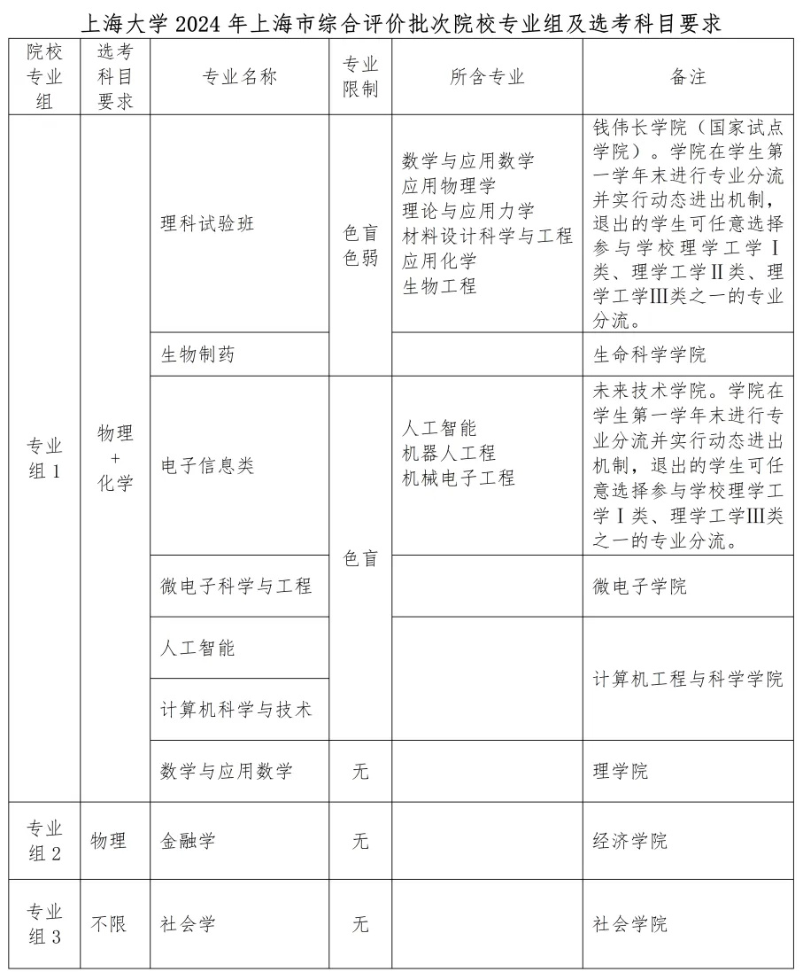 24年综评招生专业