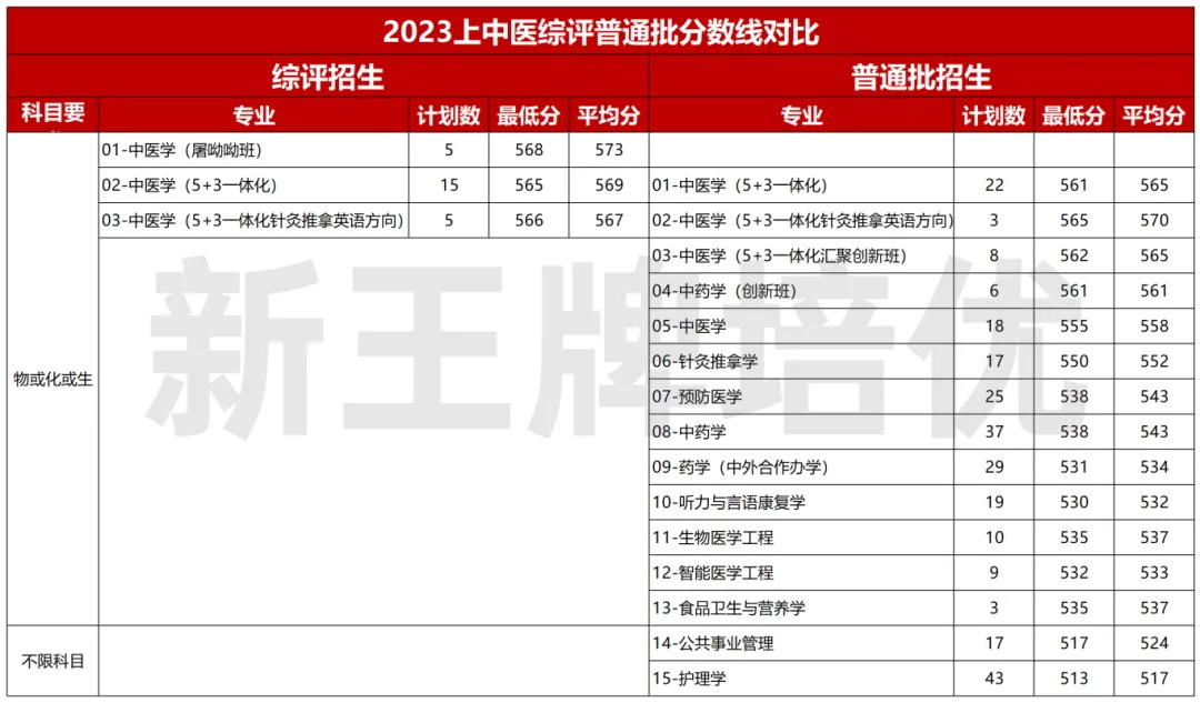 上海高中暑假补习班