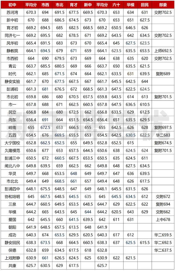 名额到校录取情况