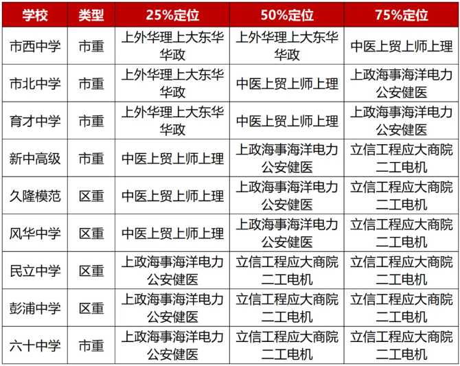  高中高考录取情况