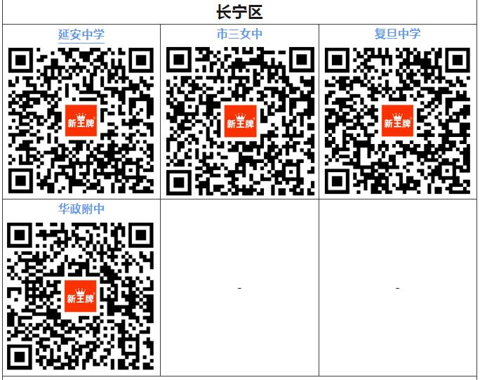 上海园开放日报名通道汇总