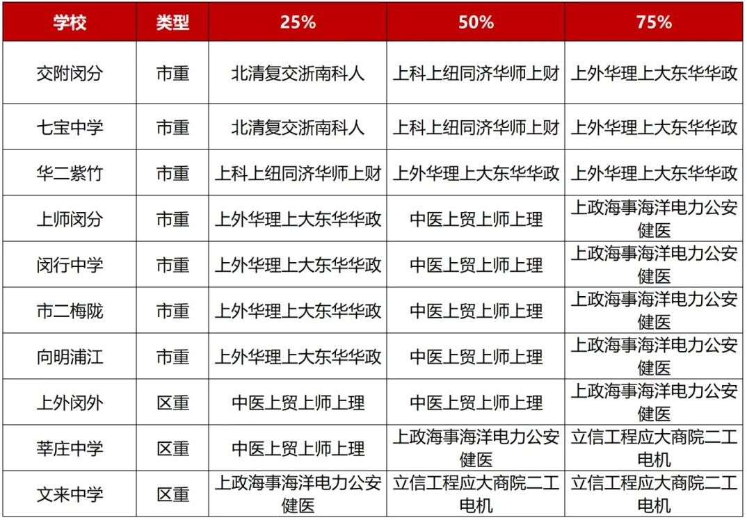 高中高考录取情况