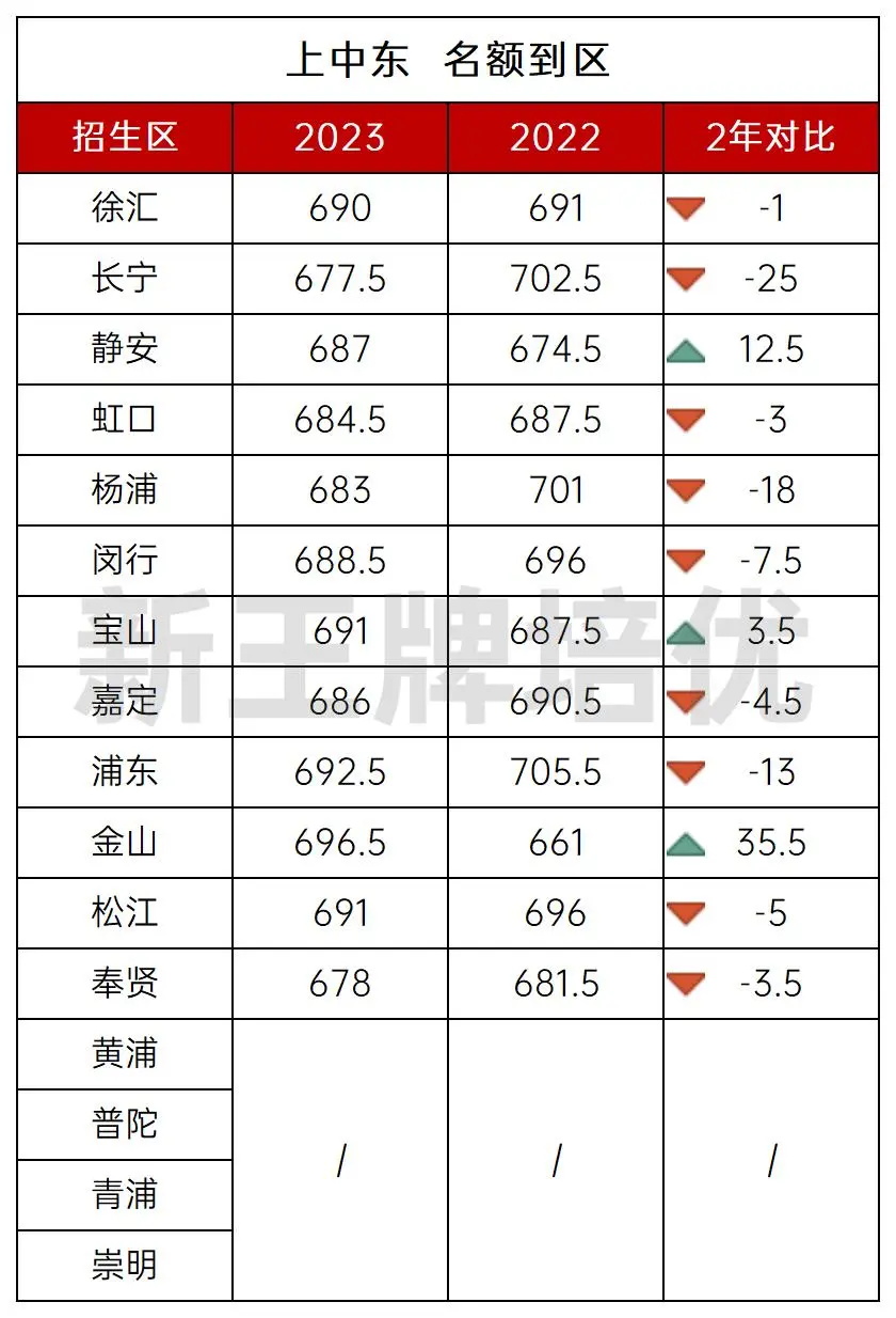 中考录取分数