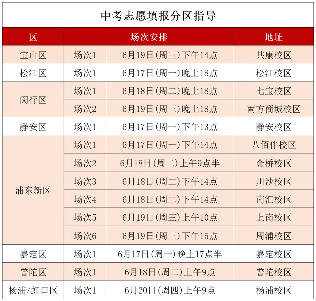 上海中考志愿填报