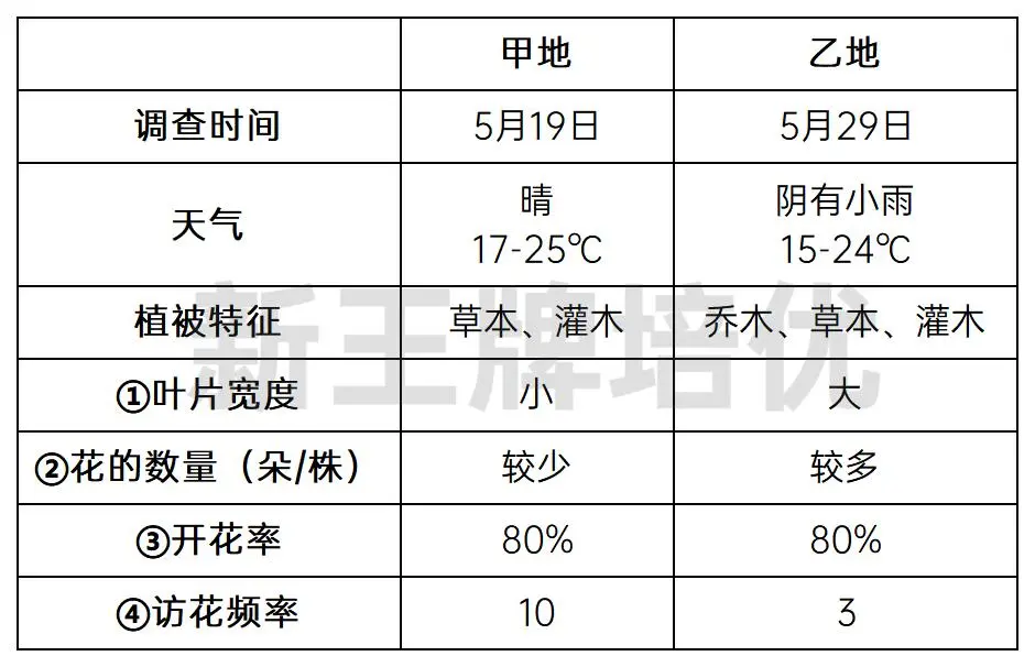 上海中考跨学科