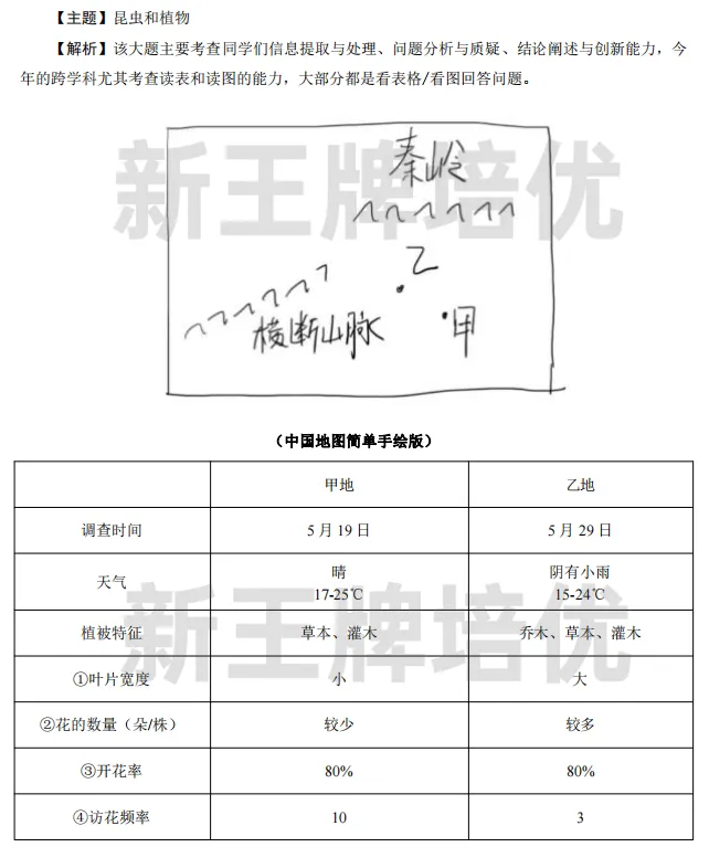 2024上海中考跨学科题目答案