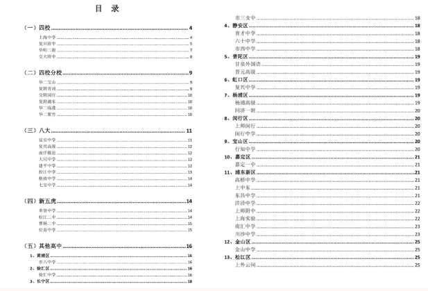 2024年上海高中自招考情汇总