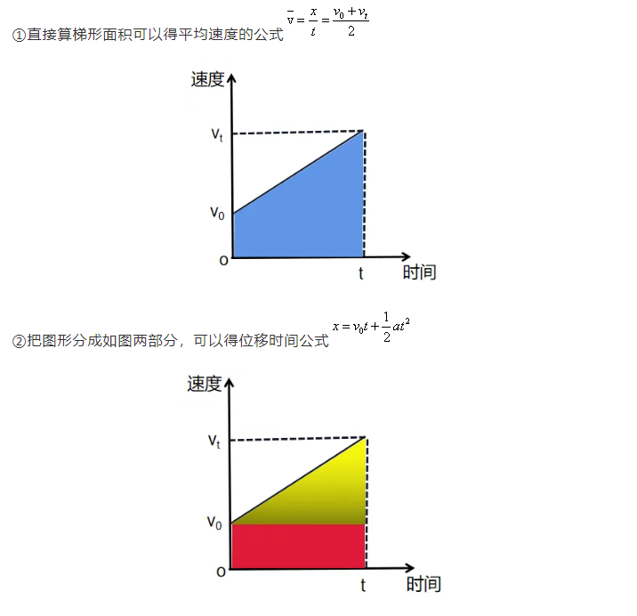 物理公式