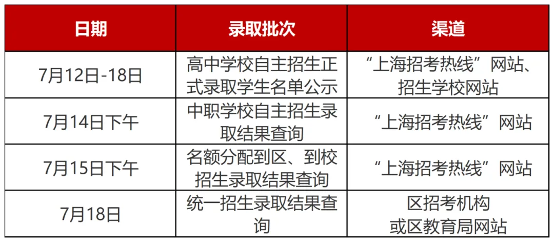 各批次录取结果在哪里查询