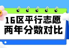 平行志愿2年对比来了！浦东高分段涨分！虹口降分明显！|暑假补习班