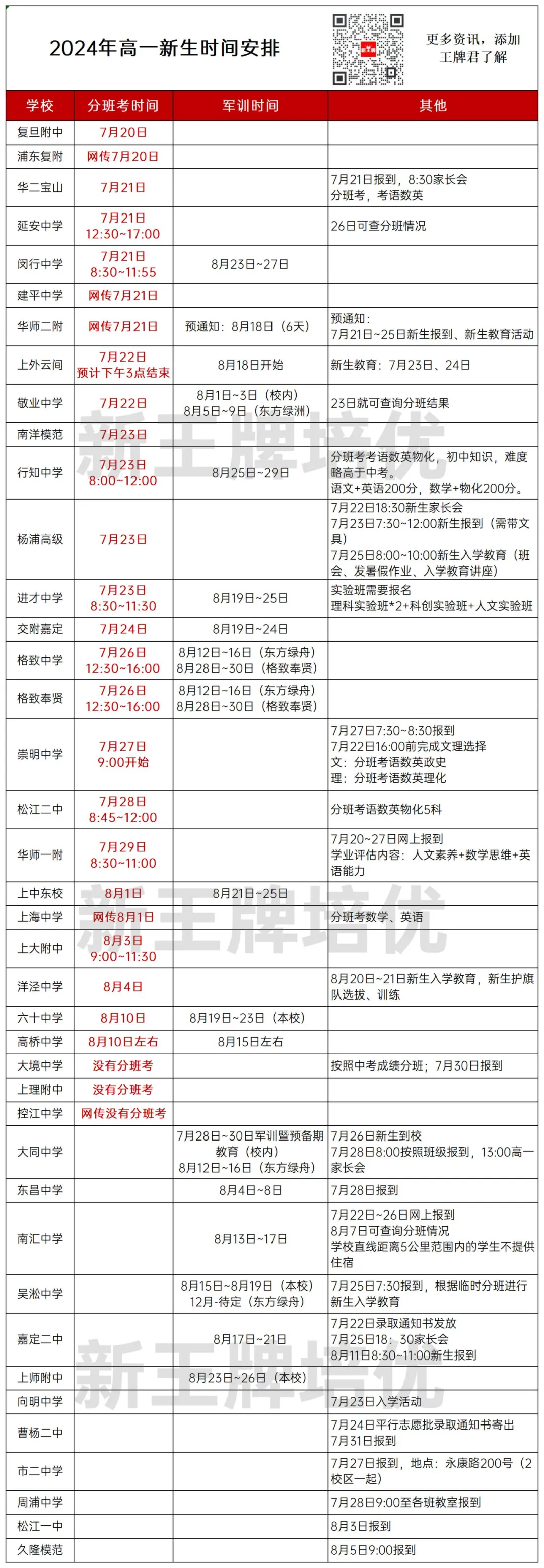 2024年高一新生时间安排