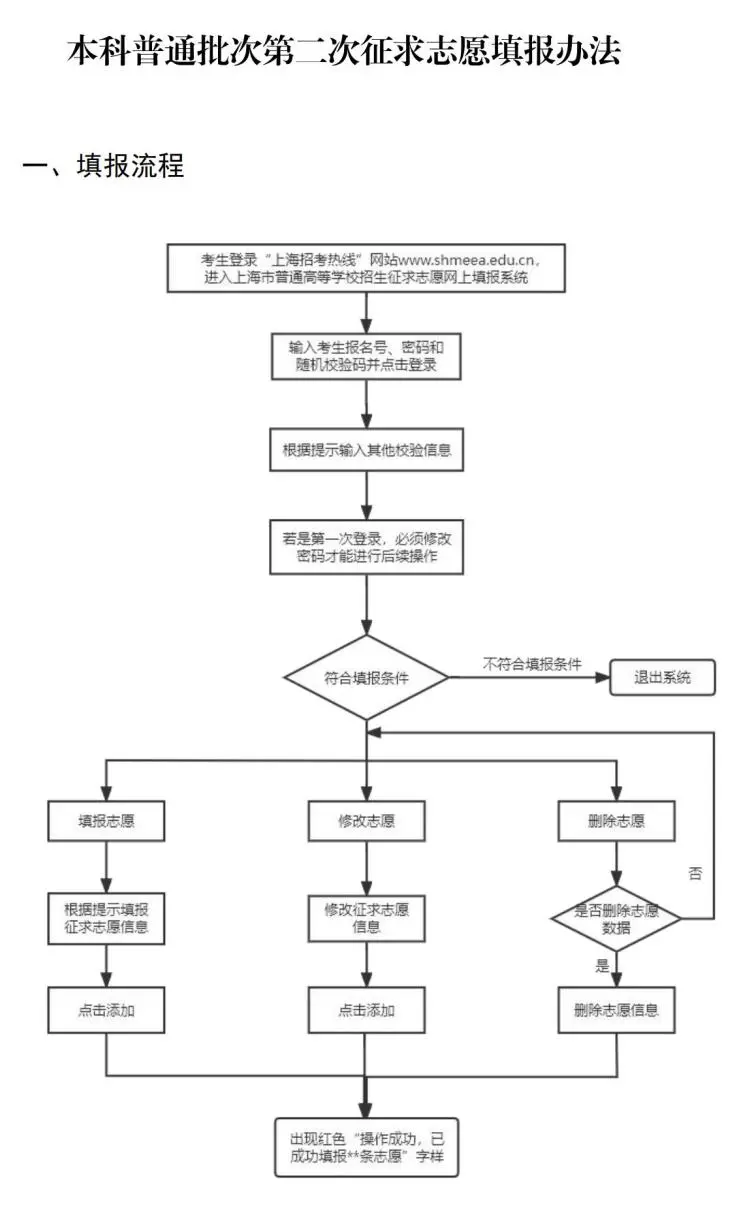 上海高考第一次征求志愿录取结果可查