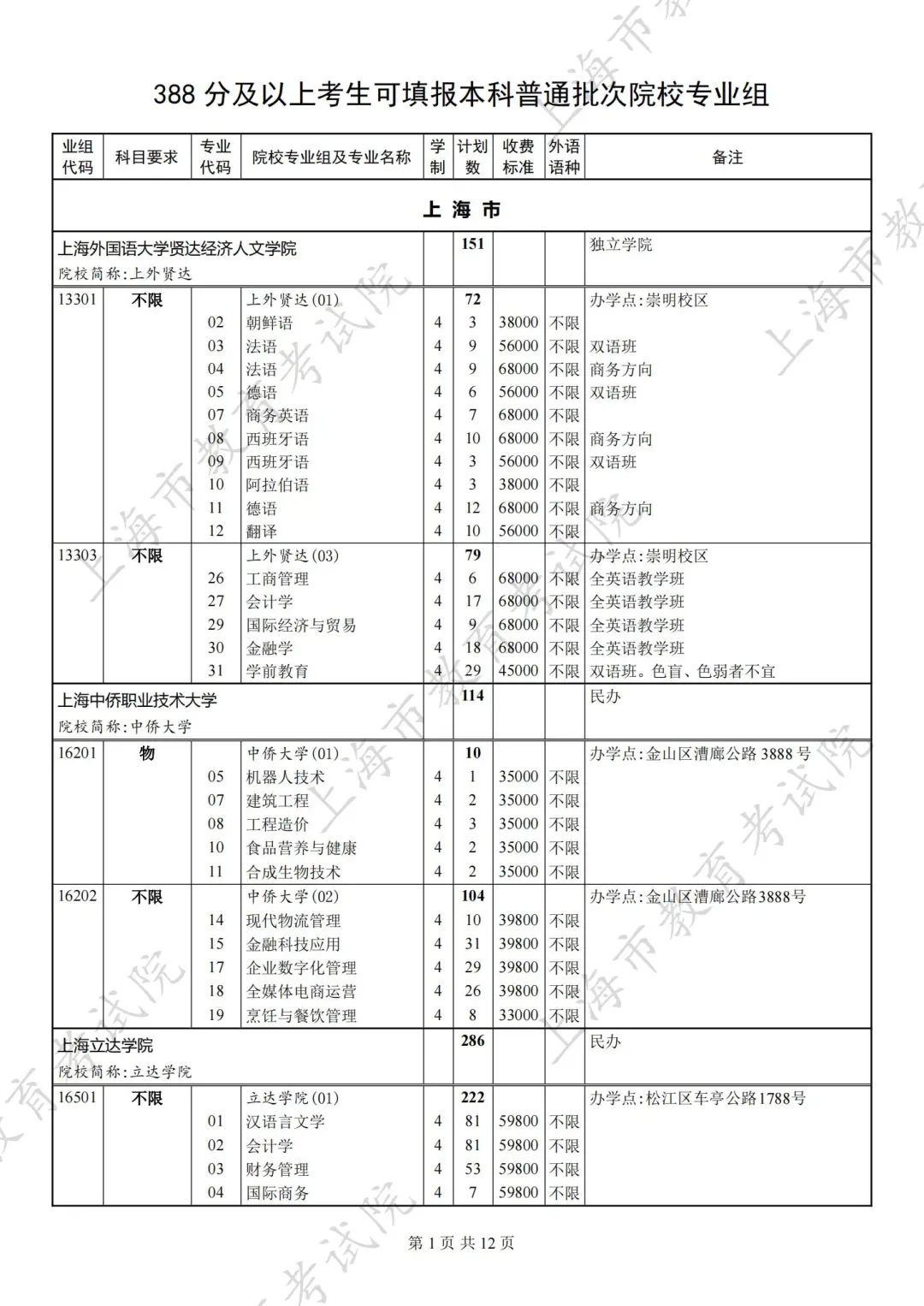 上海高考第一次征求志愿录取结果可查