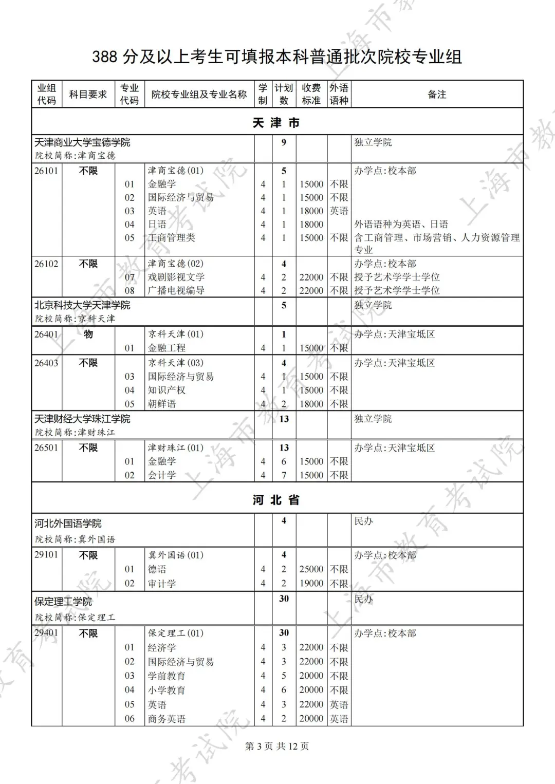 上海高考第一次征求志愿录取结果可查