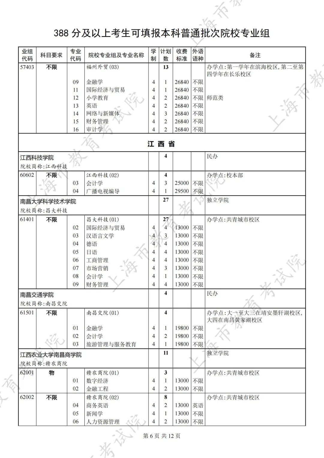 上海高考第一次征求志愿录取结果可查