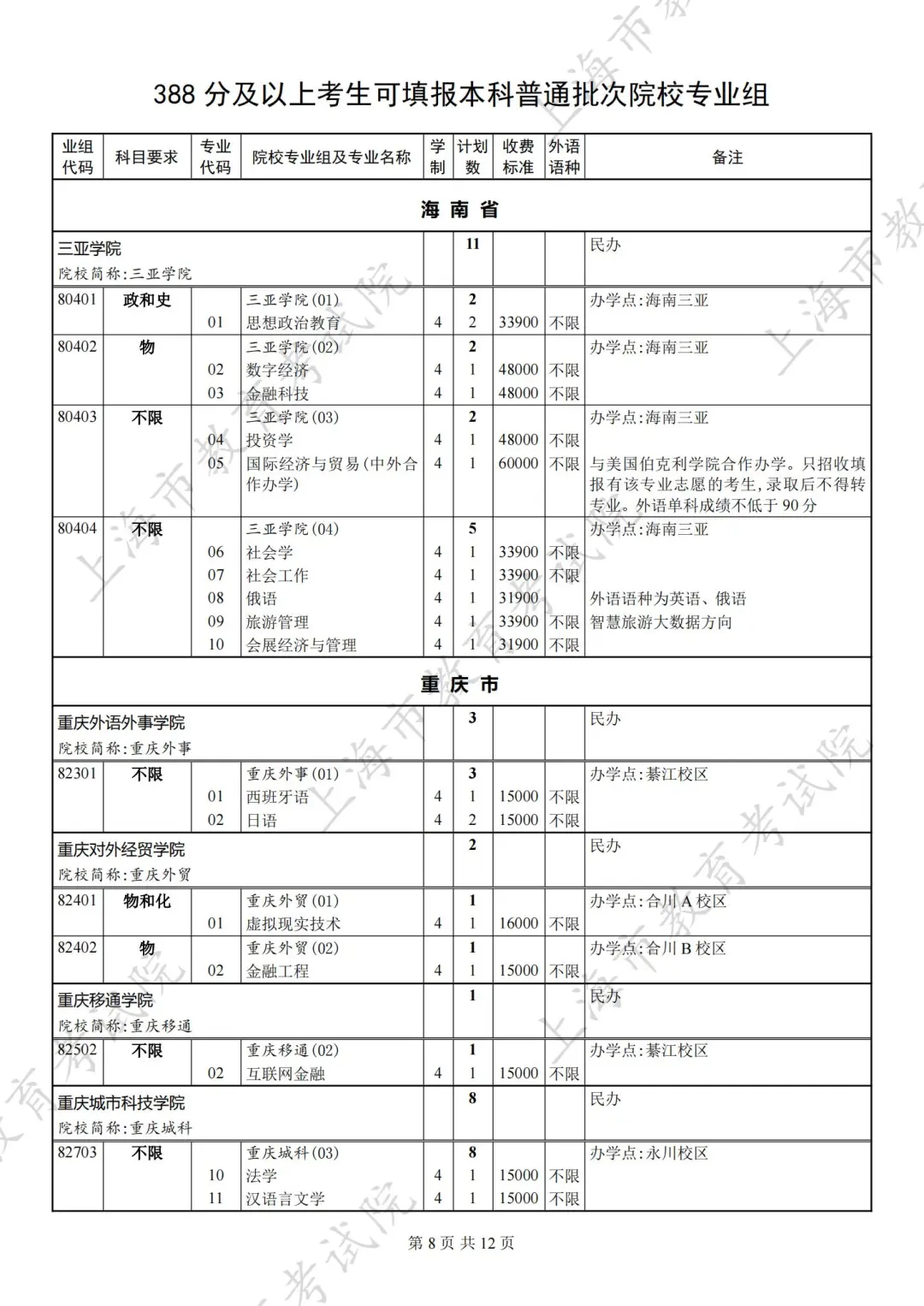 上海高考第一次征求志愿录取结果可查