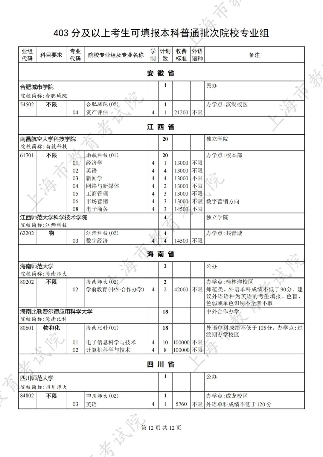 上海高考第一次征求志愿录取结果可查