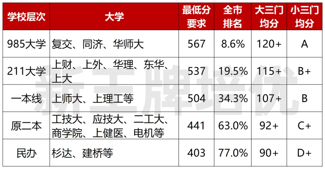 上海秋季补习班