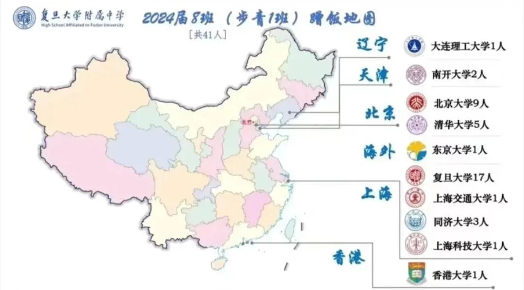 清北率为34.15%，清北复交率为78%