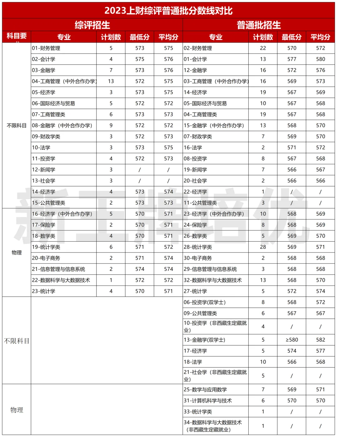 高中秋季补习班,低分进名校,近年录取形势如何？